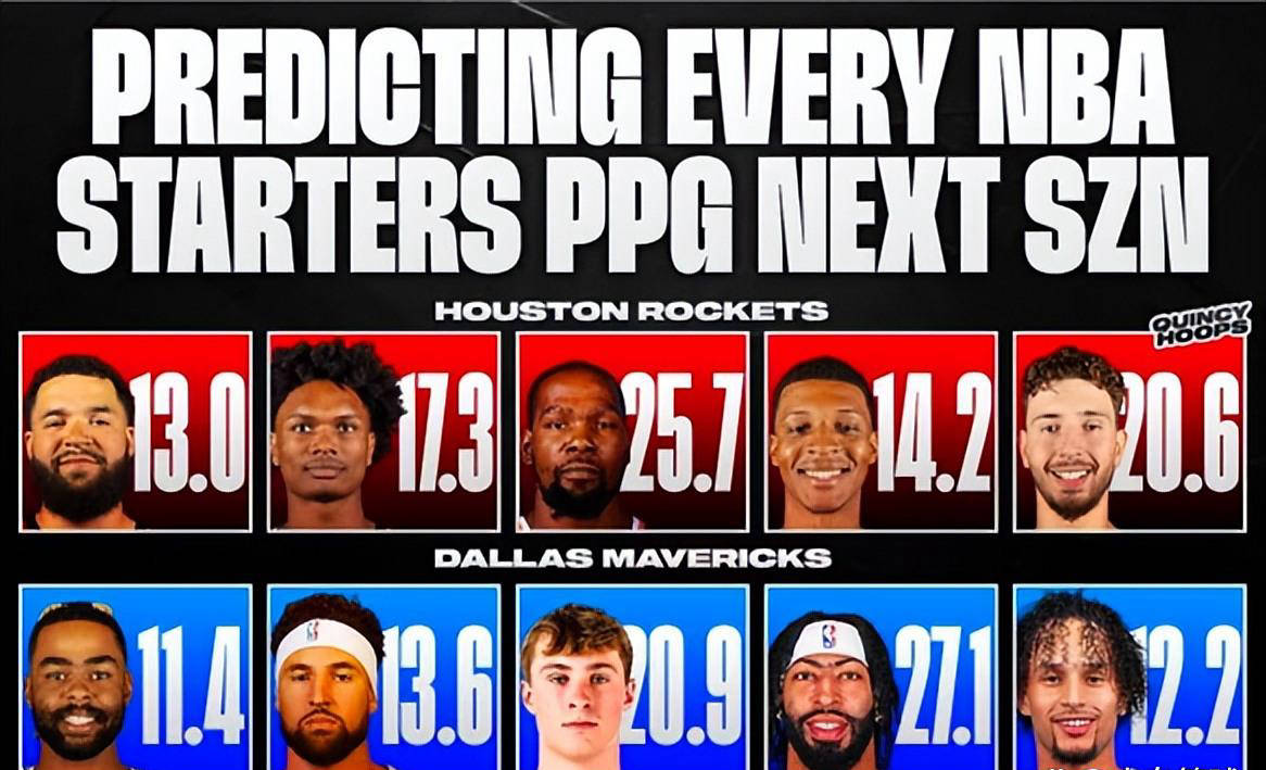 今晚达拉斯独行侠调整名单以备NBA常规赛，手感冰凉环节打磨，引发热议，数据趋势出现新变化